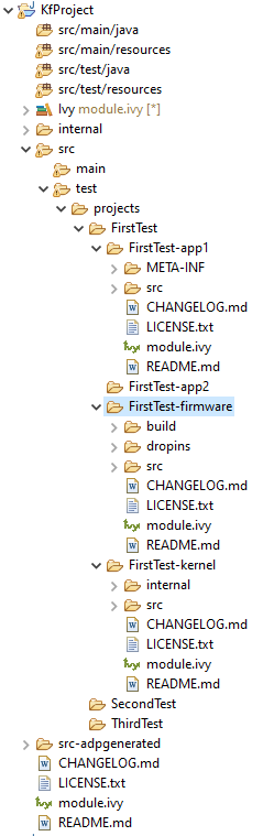 KF Testsuite Structure