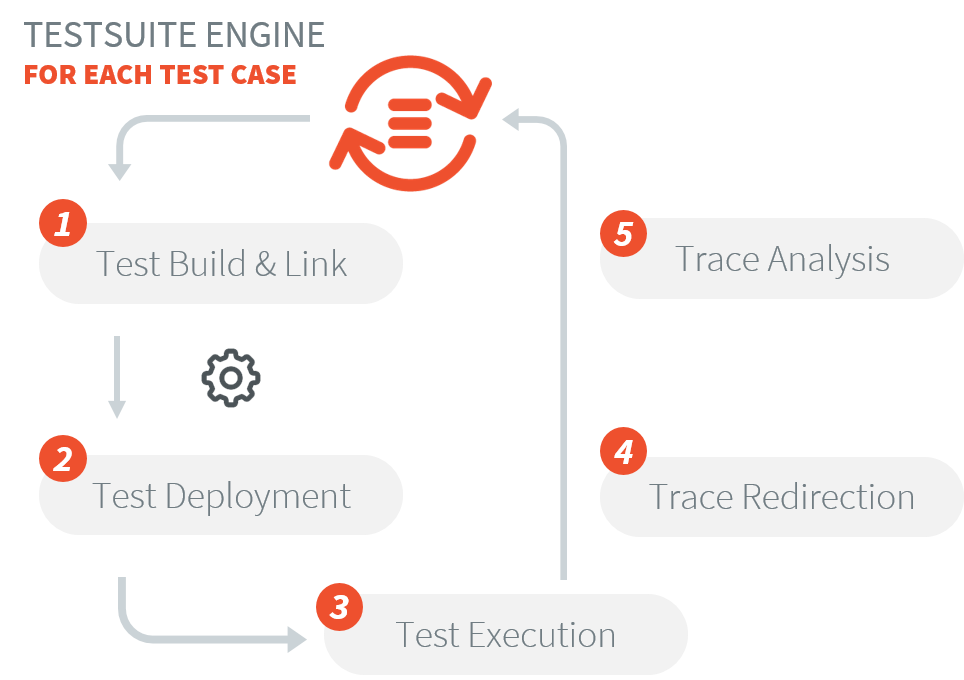 MicroEJ Testsuite Engine Overview