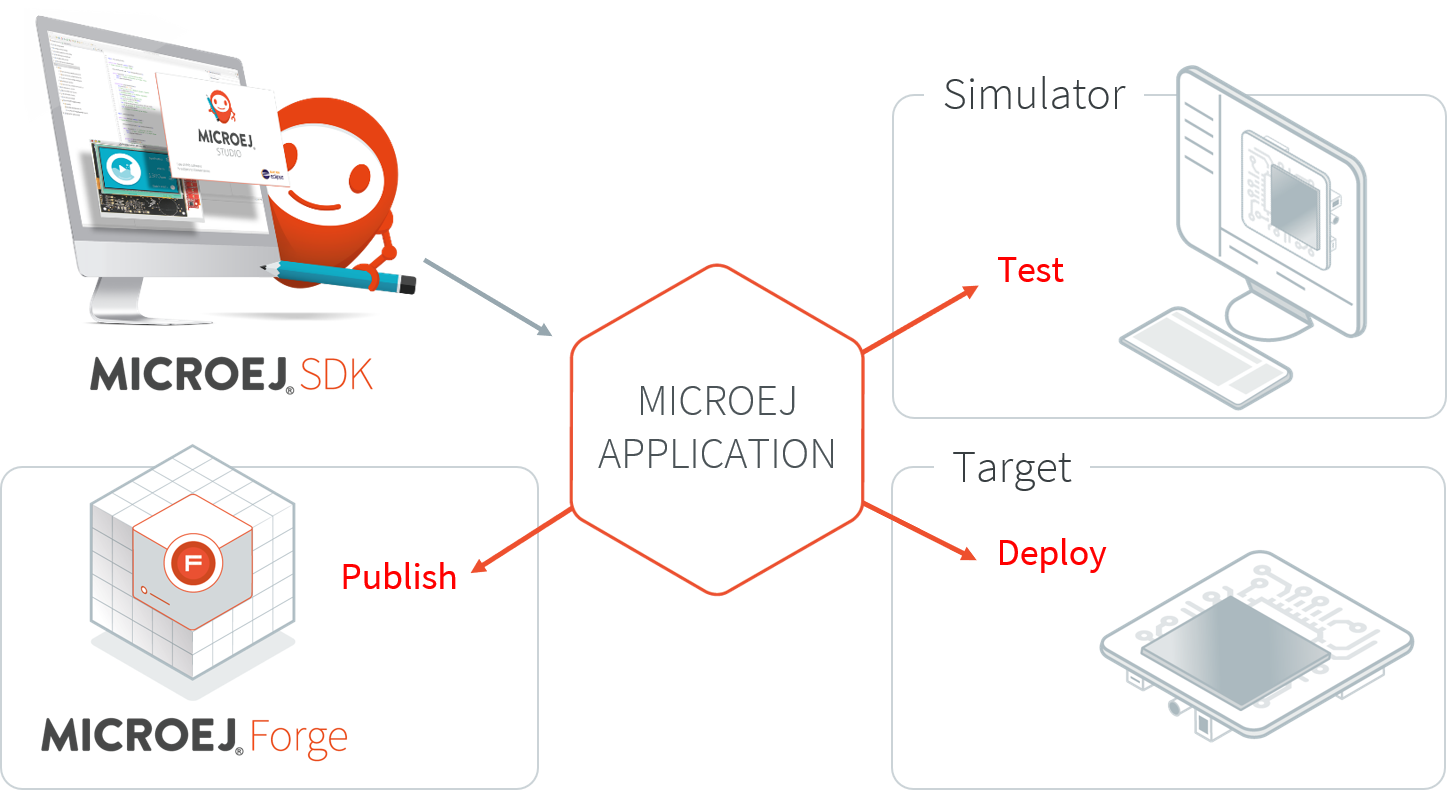 Sdk 6.0 302. Babear SDK Version 3.0.