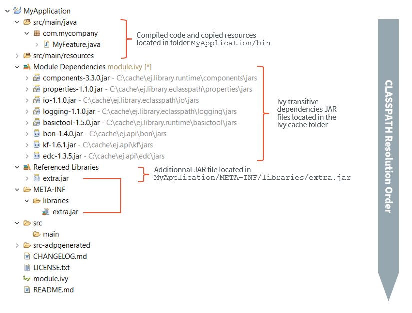 MicroEJ Application Classpath Mapping