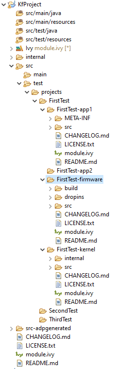 KF Test Suite Structure