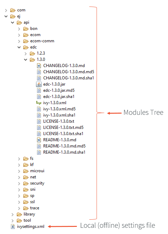 Example of MicroEJ Module Repository Tree