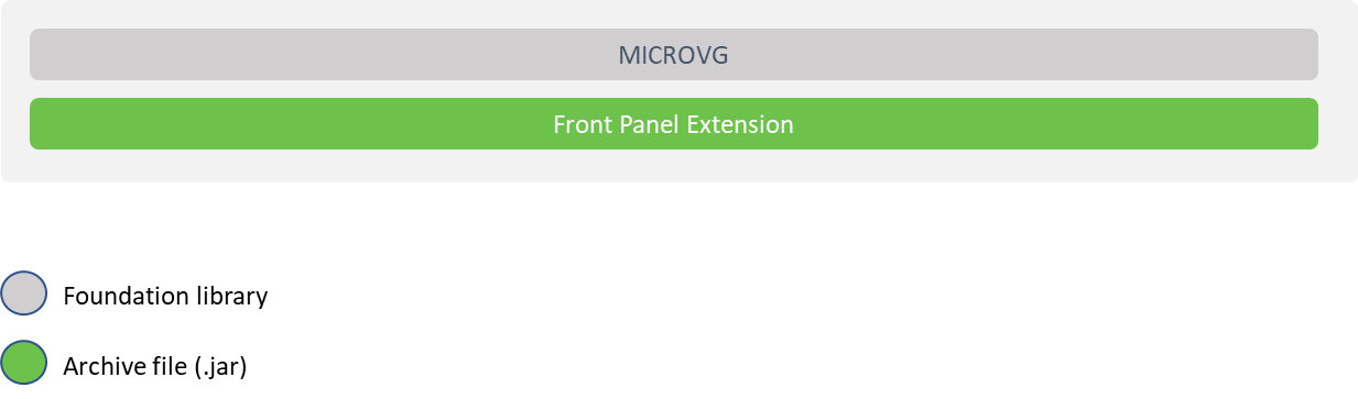 MicroVG Low Level