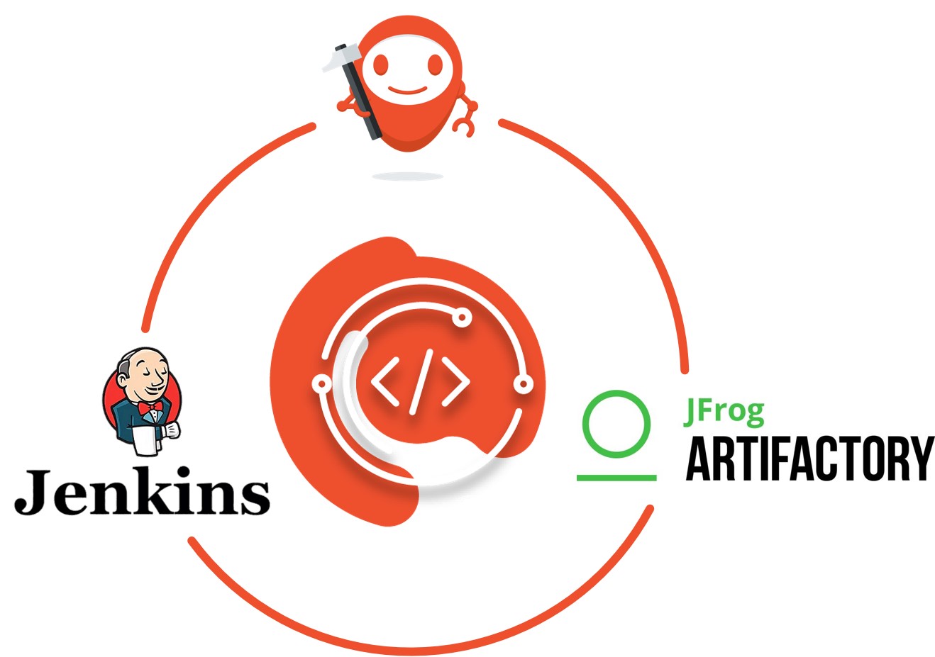 Setup Build Using Jenkins And Artifactory